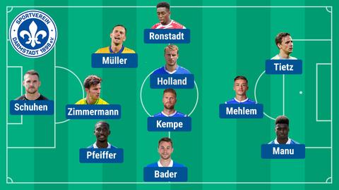 So könnten die Lilien spielen.