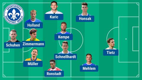 So könnte Darmstadt gegen Frankfurt spielen.