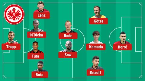 So spielt die Eintracht in Neapel.