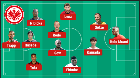 So spielt die Eintracht in Stuttgart.