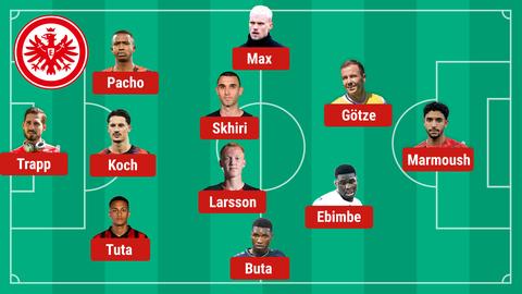 So spielt die Eintracht gegen Köln