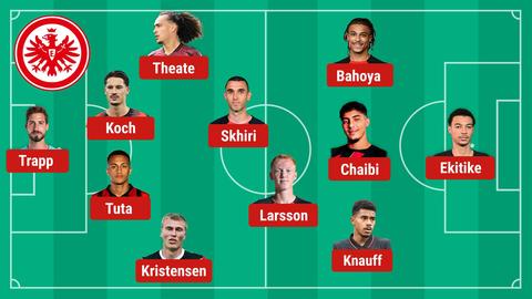 So spielt die Eintracht in Rom