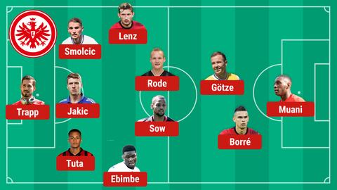 So spielt Eintracht Frankfurt bei den Stuttgarter Kickers