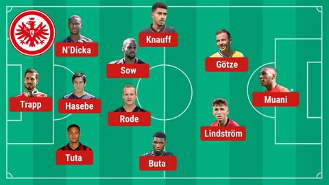 Eintracht Bayern Aufstellung