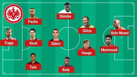 Startelf der Eintracht gegen Sofia