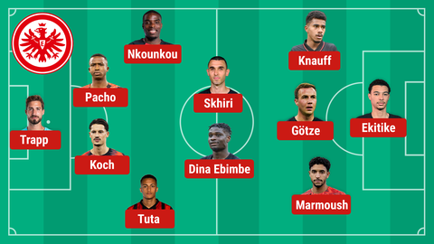 Die Aufstellung der Eintracht gegen Union Berlin