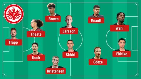 Die Eintracht-Aufstellung gegen Leverkusen